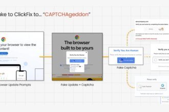 ClickFix Malware Campaign exploits CAPTCHAS to spread cross-platform infections