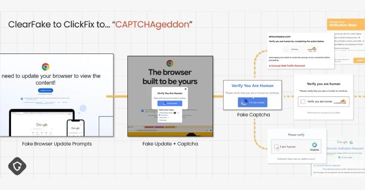 ClickFix Malware Campaign exploits CAPTCHAS to spread cross-platform infections