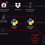 Noodle malware campaign expands global reach with copyright fishing lures