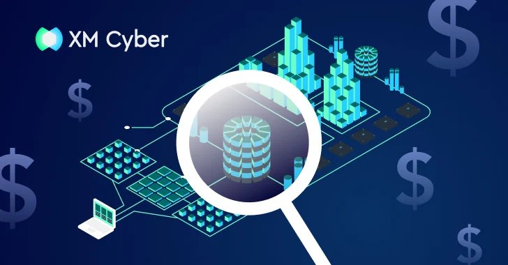 Focus on security where business value is alive